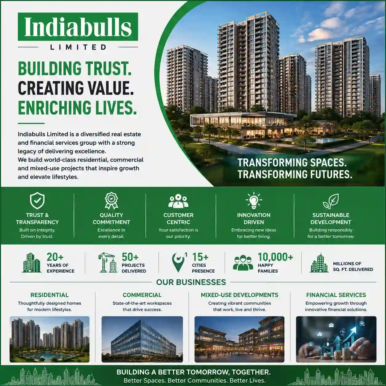 Indiabulls Limited - Leading real estate developer in India